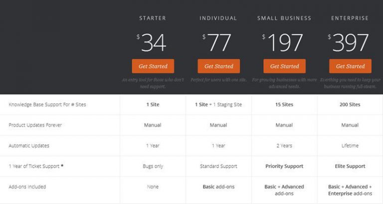 Formidable Forms w/ New Pricing