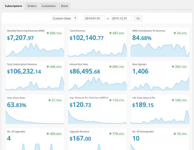 WooCommerce Subscriptions Reports