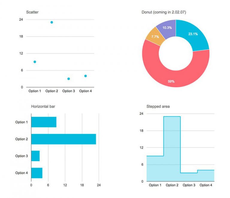 Formidable Forms Graphs