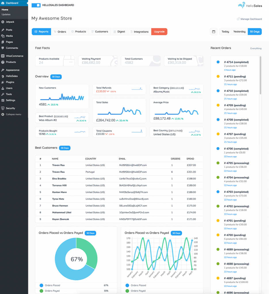 HelloSales Dashboard