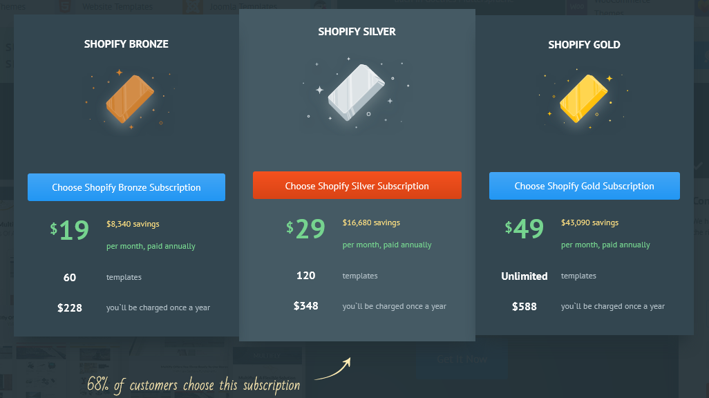 Shopify Subscriptions