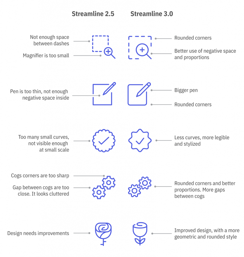 Stream Line Icon Design Streamline Icons 3.0 - Meet The World's Largest Icon Pack | Ahoi.dev