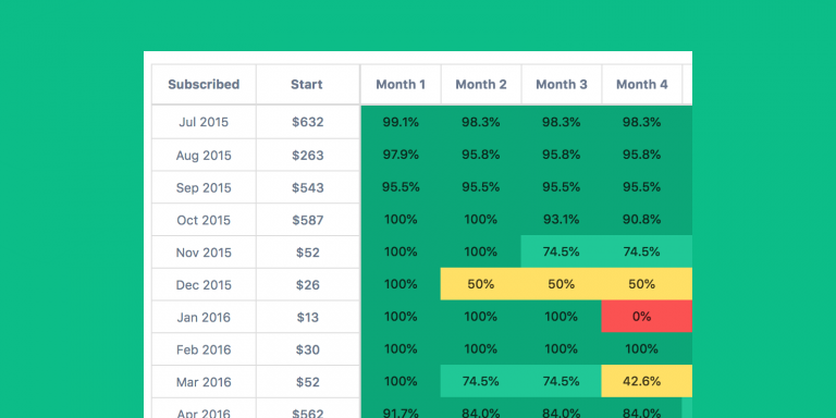 Subscription Cohorts Report