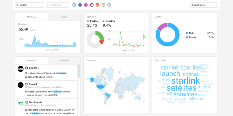 Gender Analytics