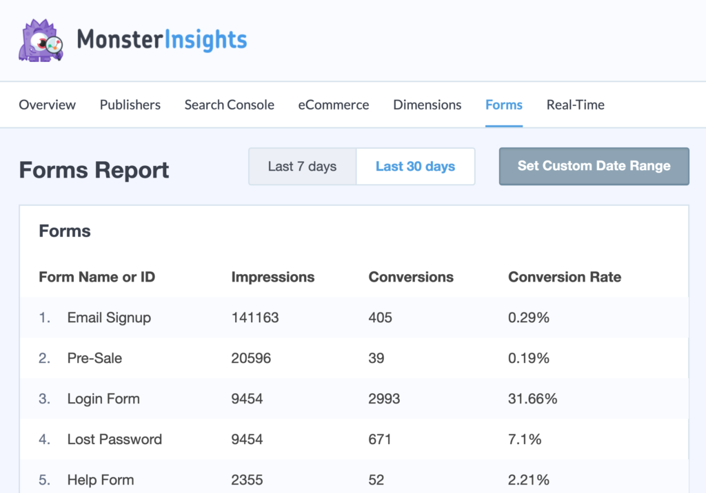 Form Conversion Tracking