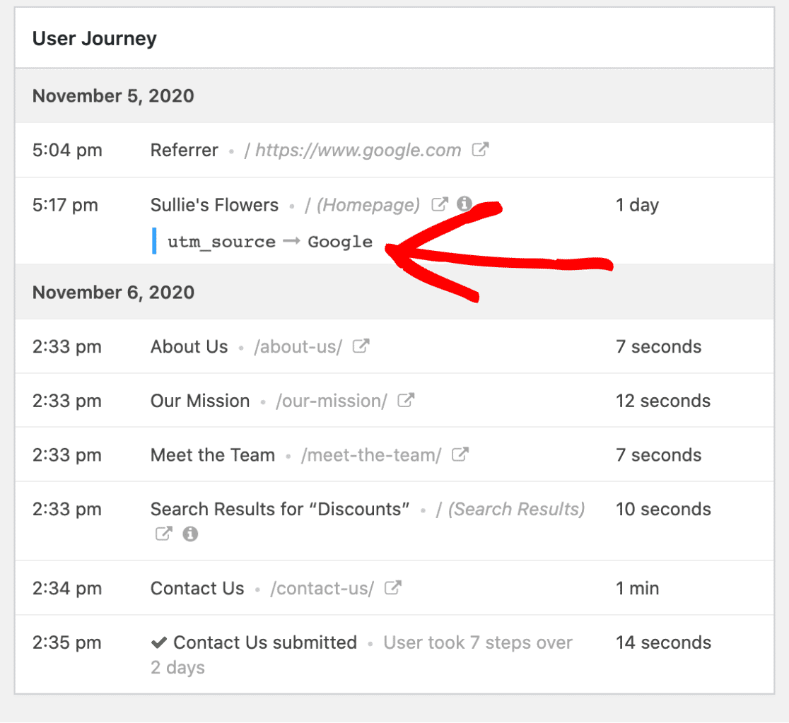 User Journey