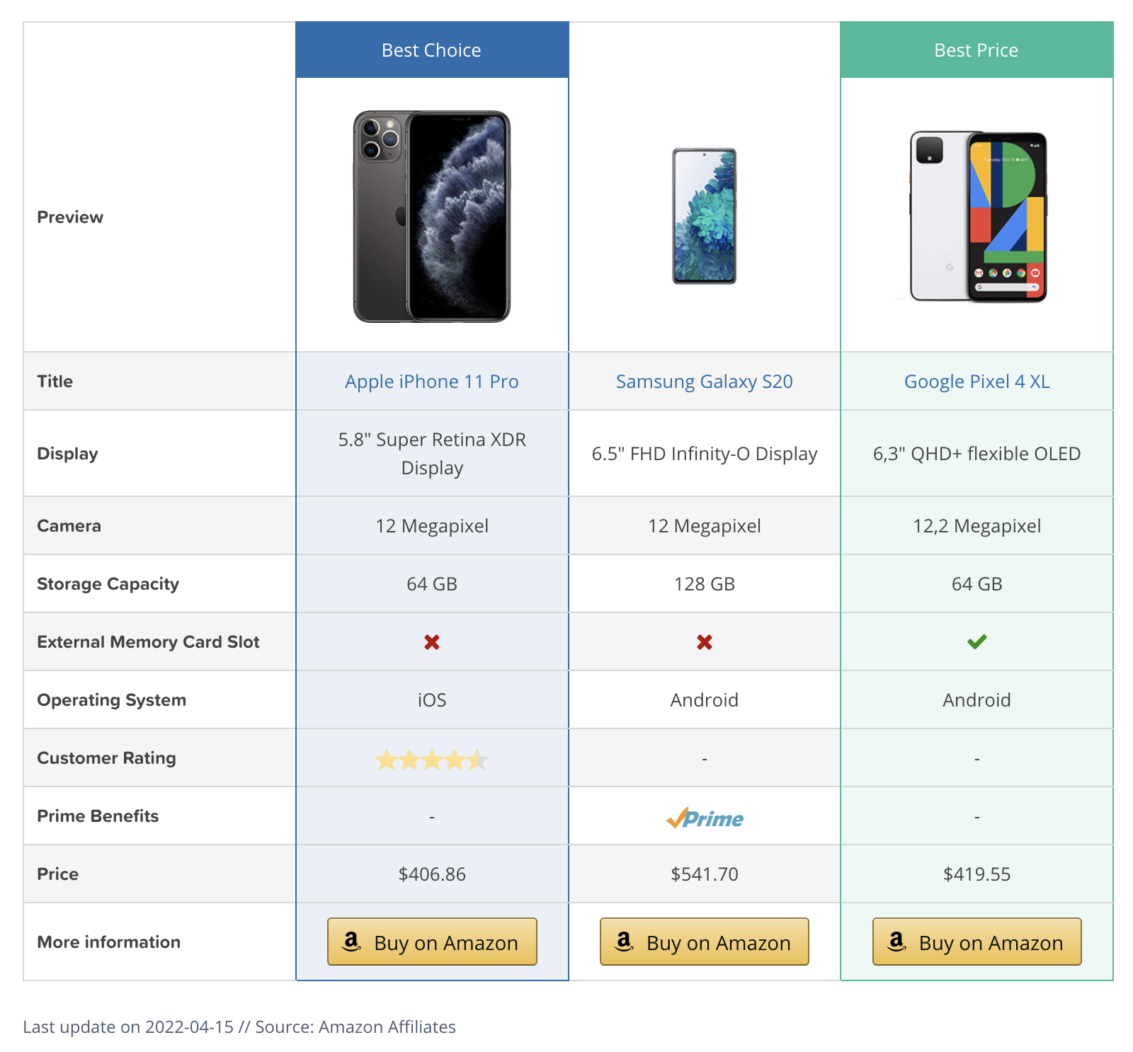 Comparison Table