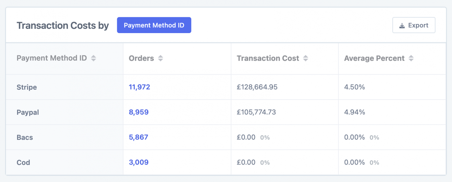 Transaction Cost Report