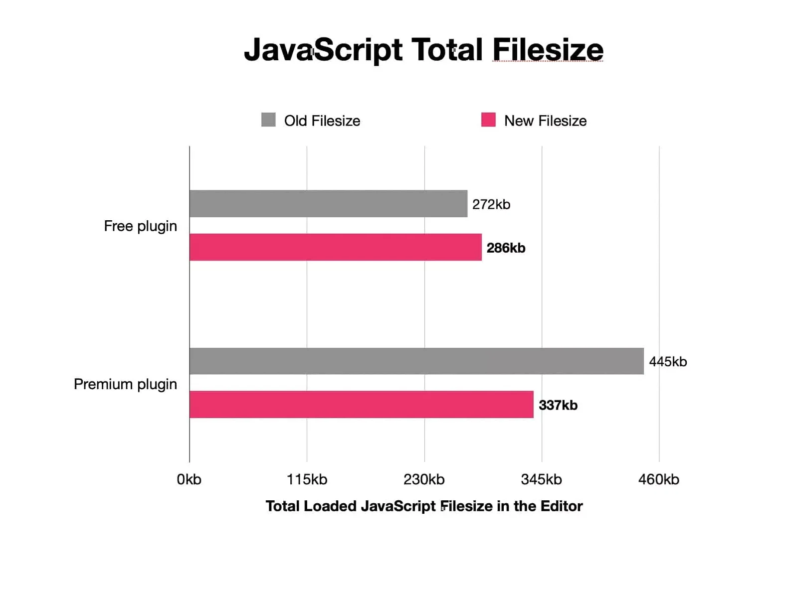 JavaScript File Size