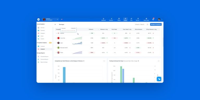 Instagram Competitor Analytics