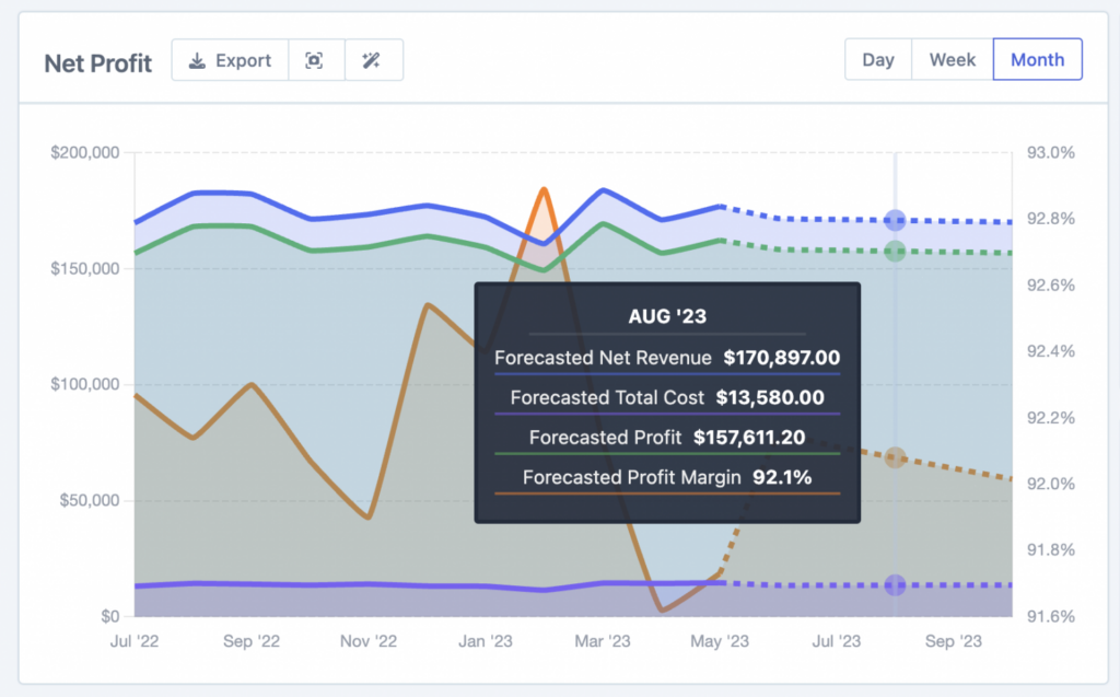 Metorik Announces Chart Forecasts & Shipping Costs by Weight | Ahoi.dev