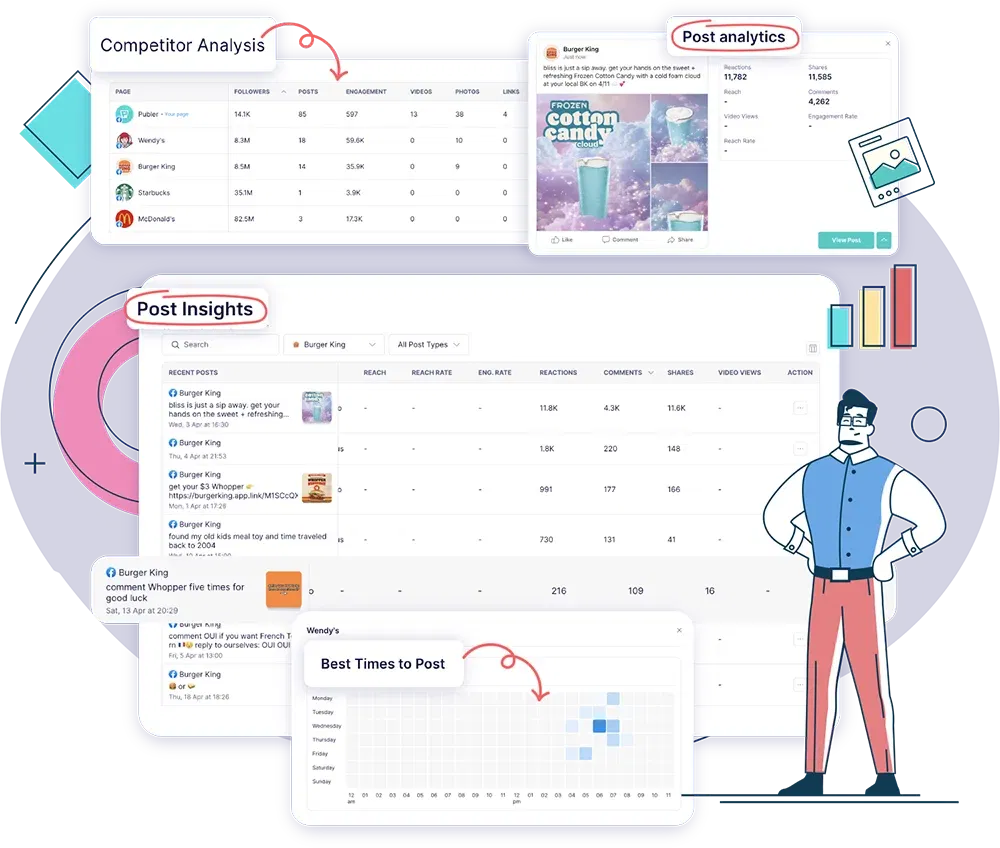 Competitor Analysis