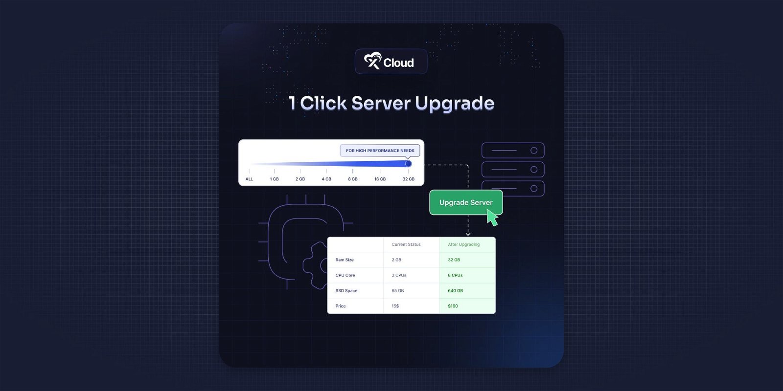 1-Click Server Resize
