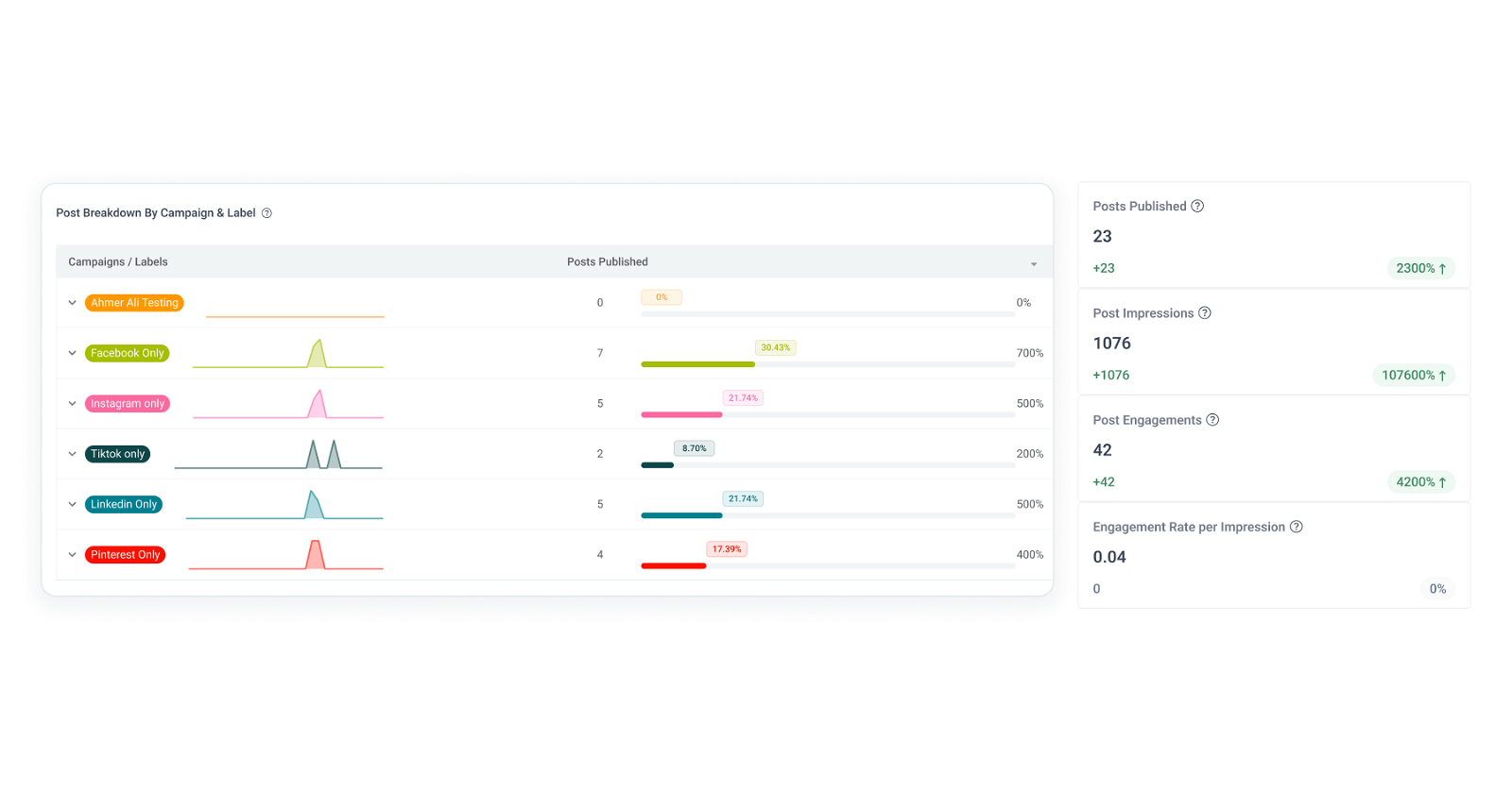 Performance Analytics