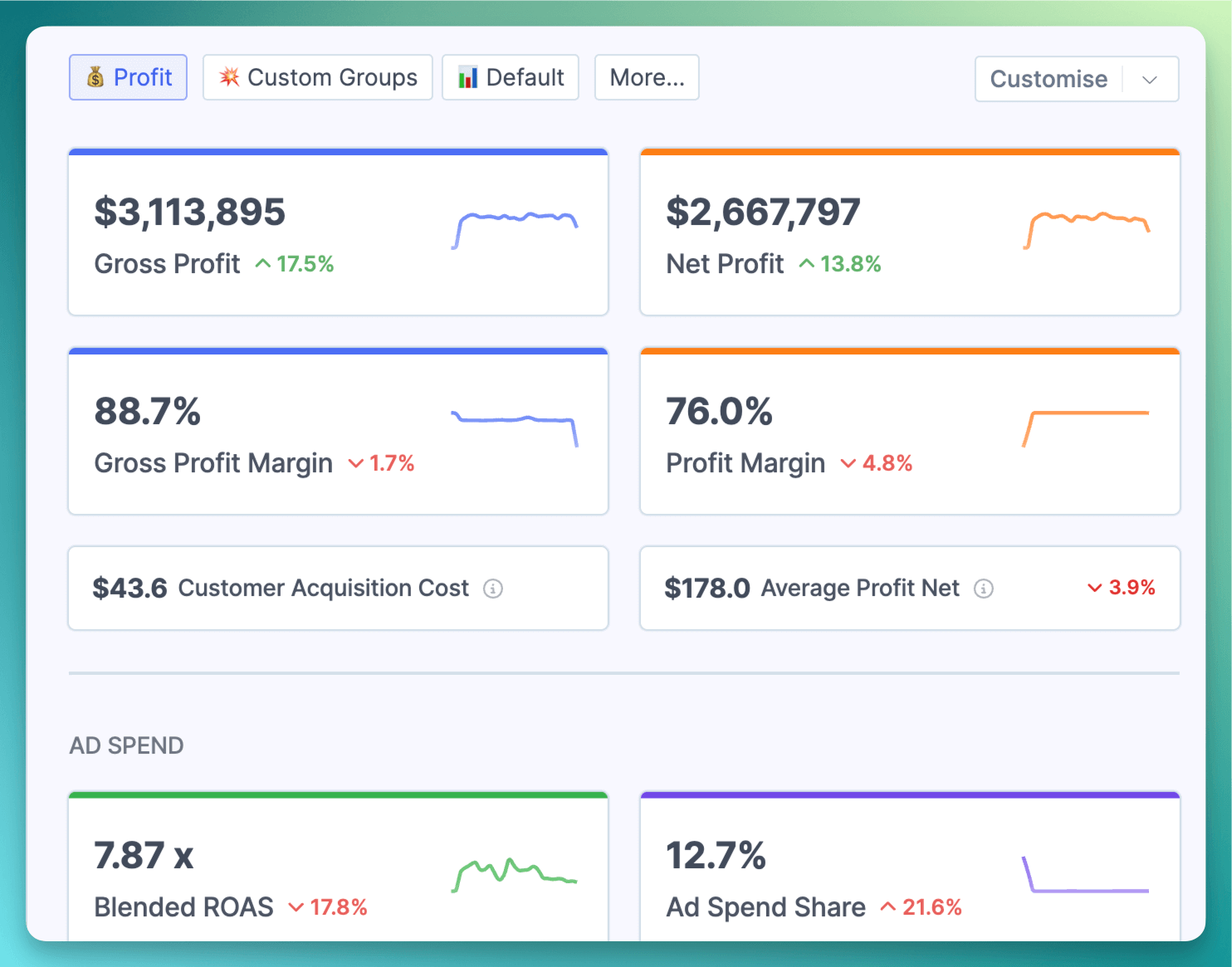 Profit Dashboard