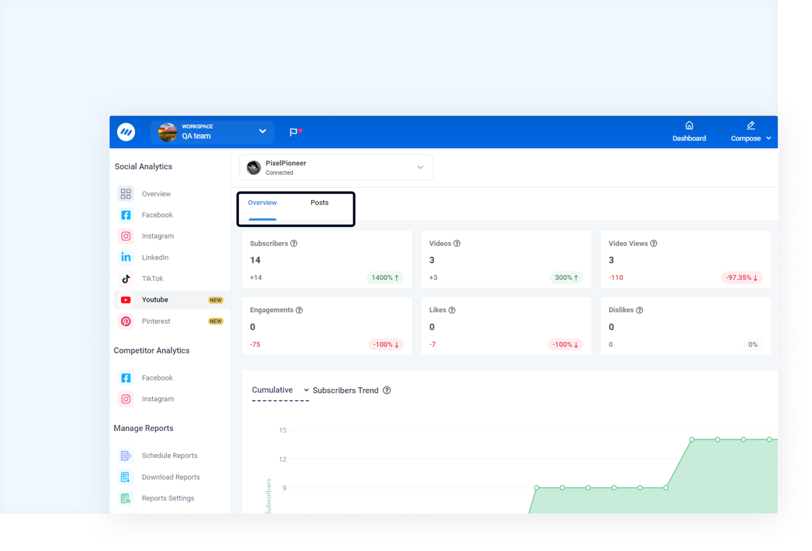 Analytics Dashboard