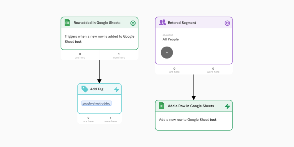 Google Sheets