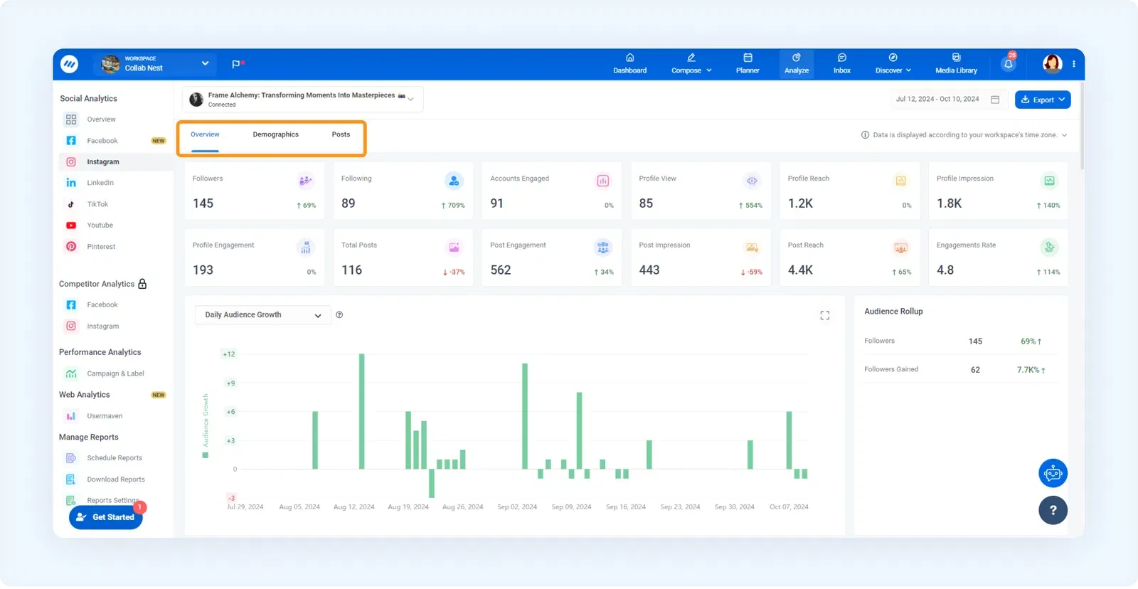 Instagram Analytics Dashboard