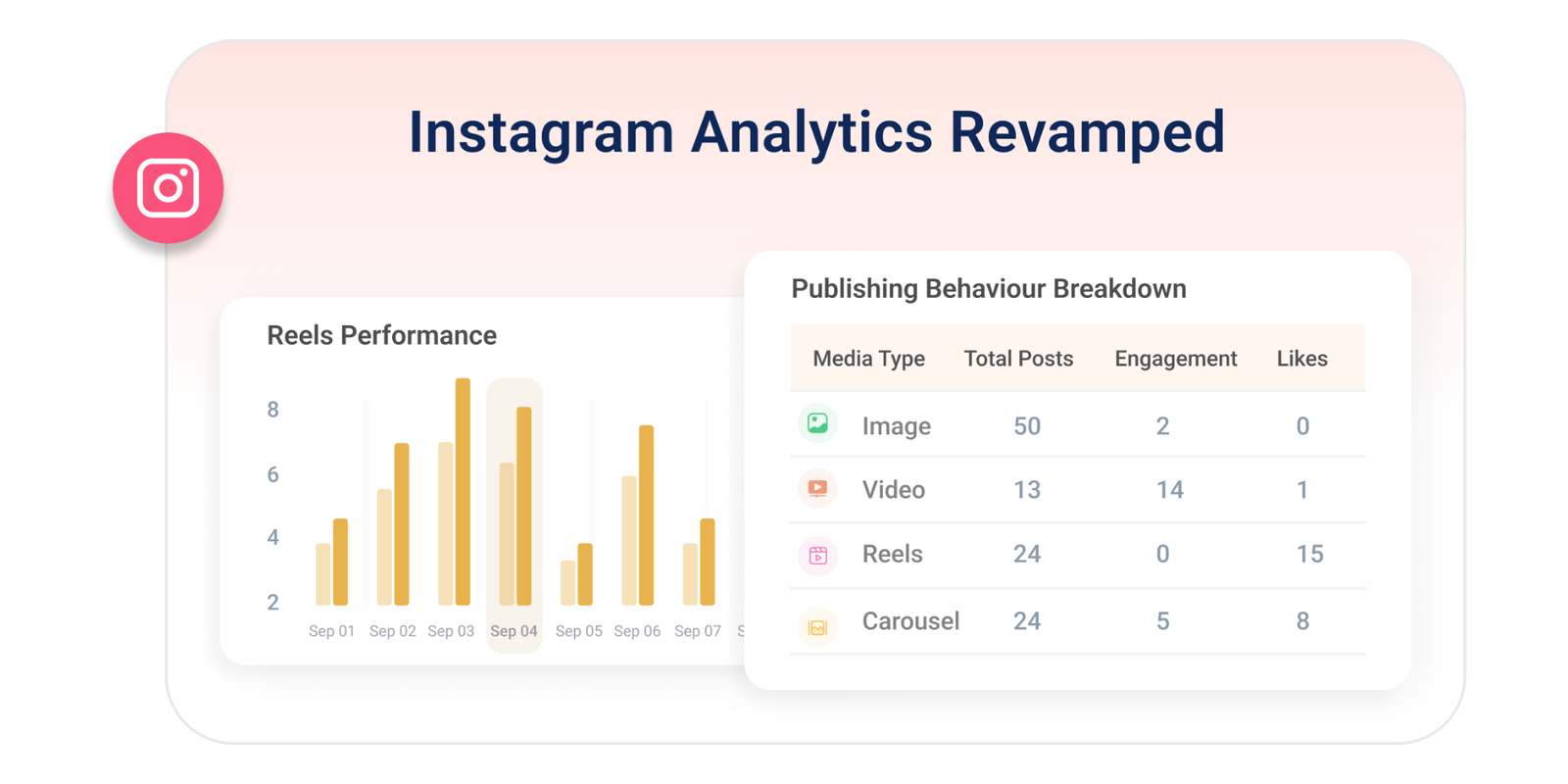 Instagram Analytics