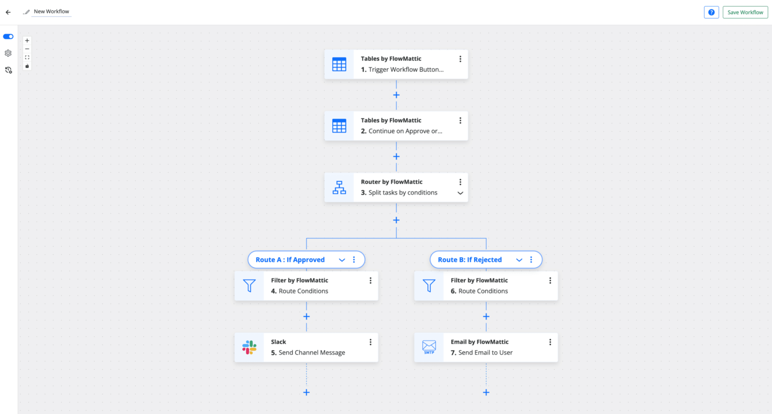 FlowMattic 5.0 Introduces Visual Workflow Builder & Tables | Ahoi.dev
