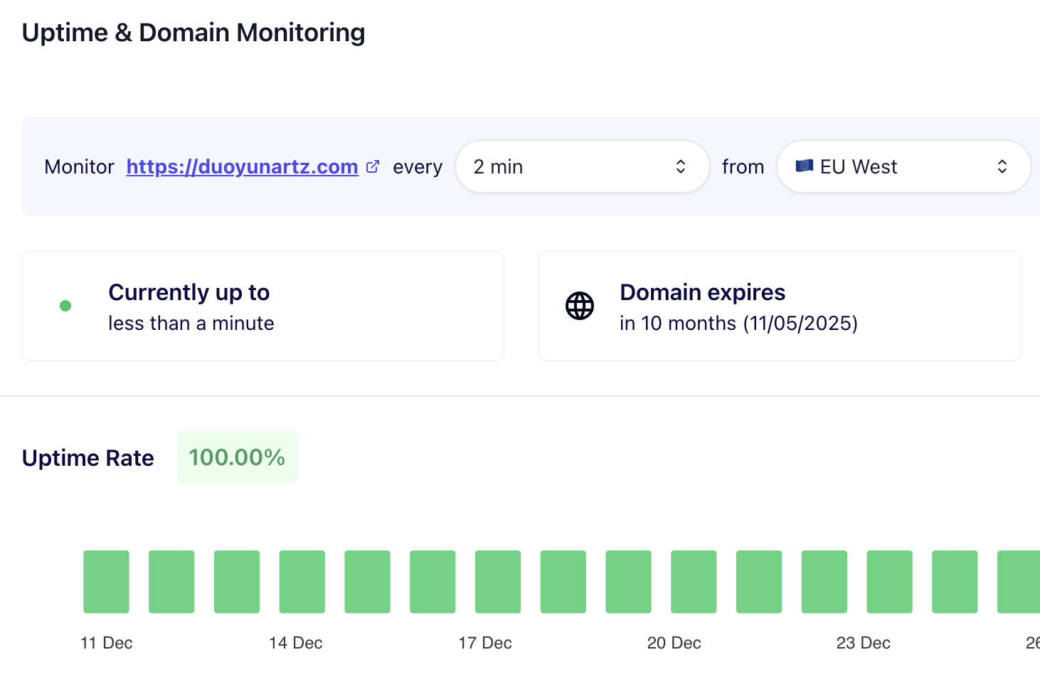 Uptime & Domain Monitoring