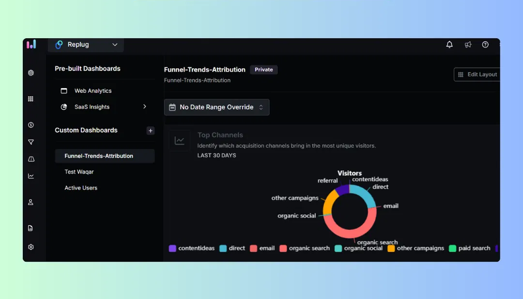 Dashboard Reports