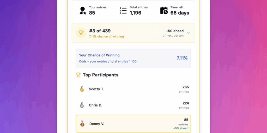 Giveaway Leaderboard