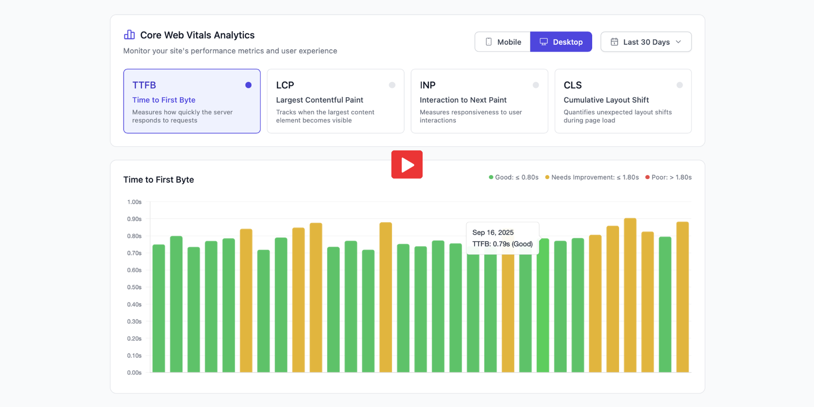 Core Web Vitals Analytics
