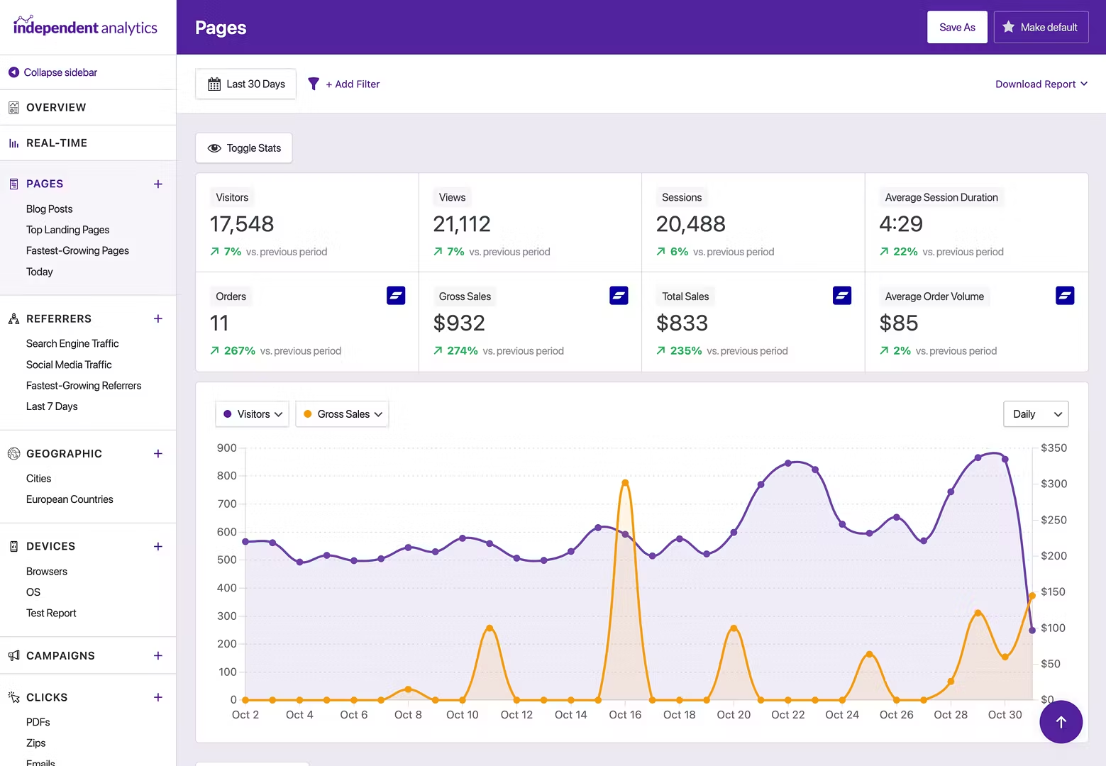 FluentCart Integration