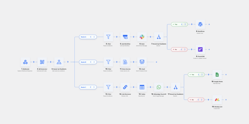 Horizontal Workflow Builder