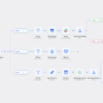Horizontal Workflow Builder