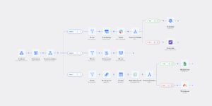 Horizontal Workflow Builder