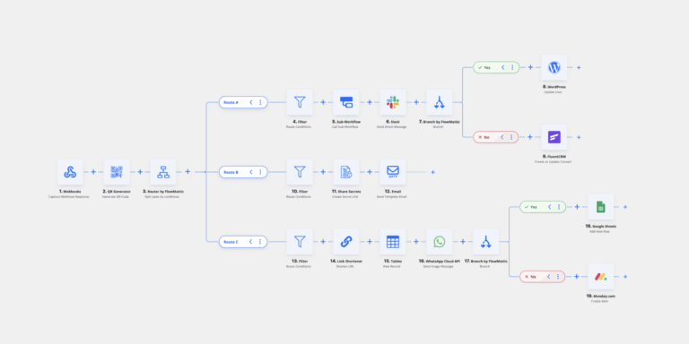 Horizontal Workflow Builder