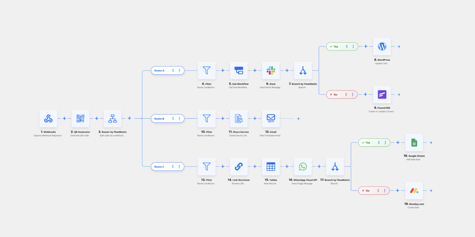 Horizontal Workflow Builder
