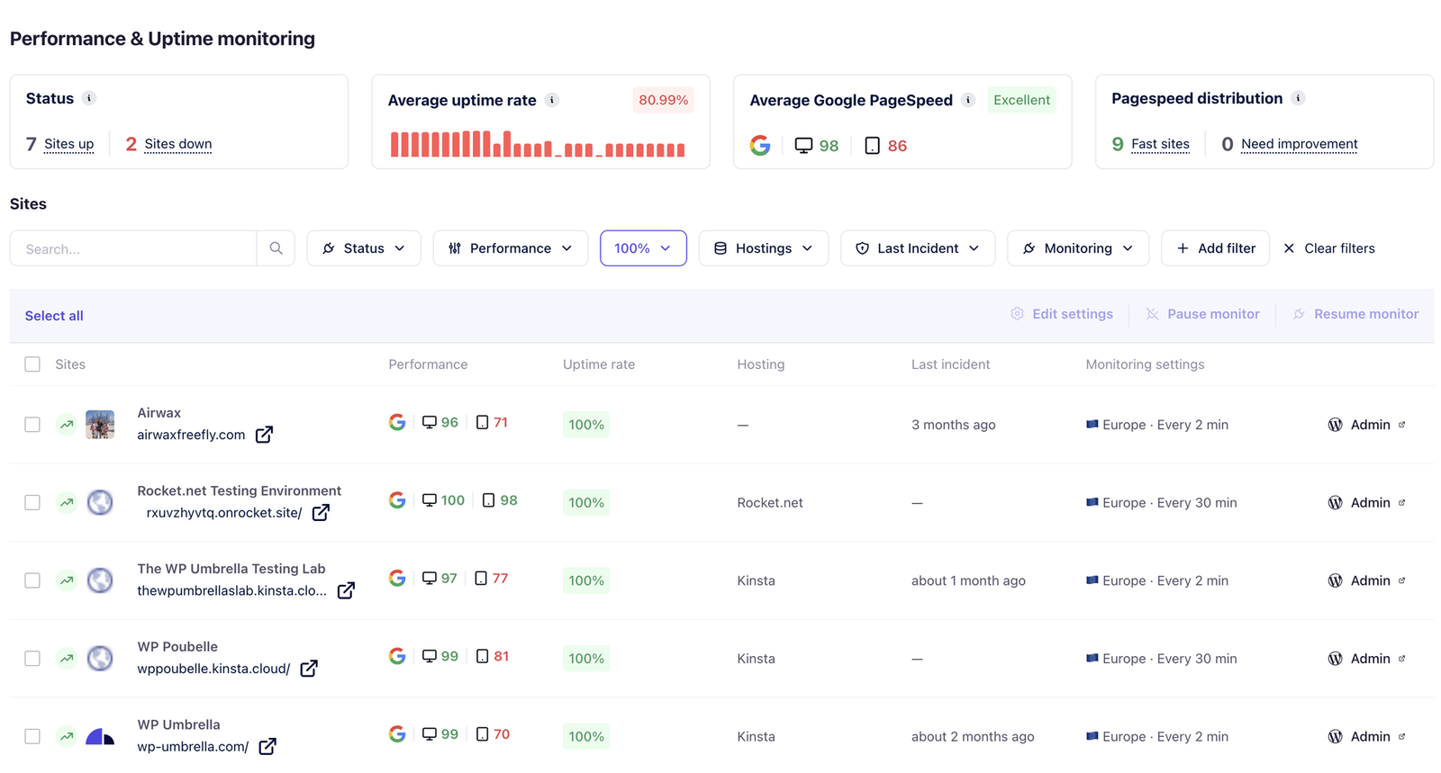 Performance Monitoring