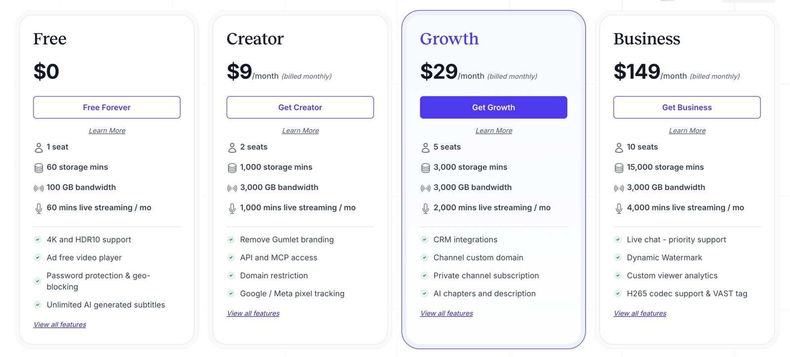 Pricing Plans