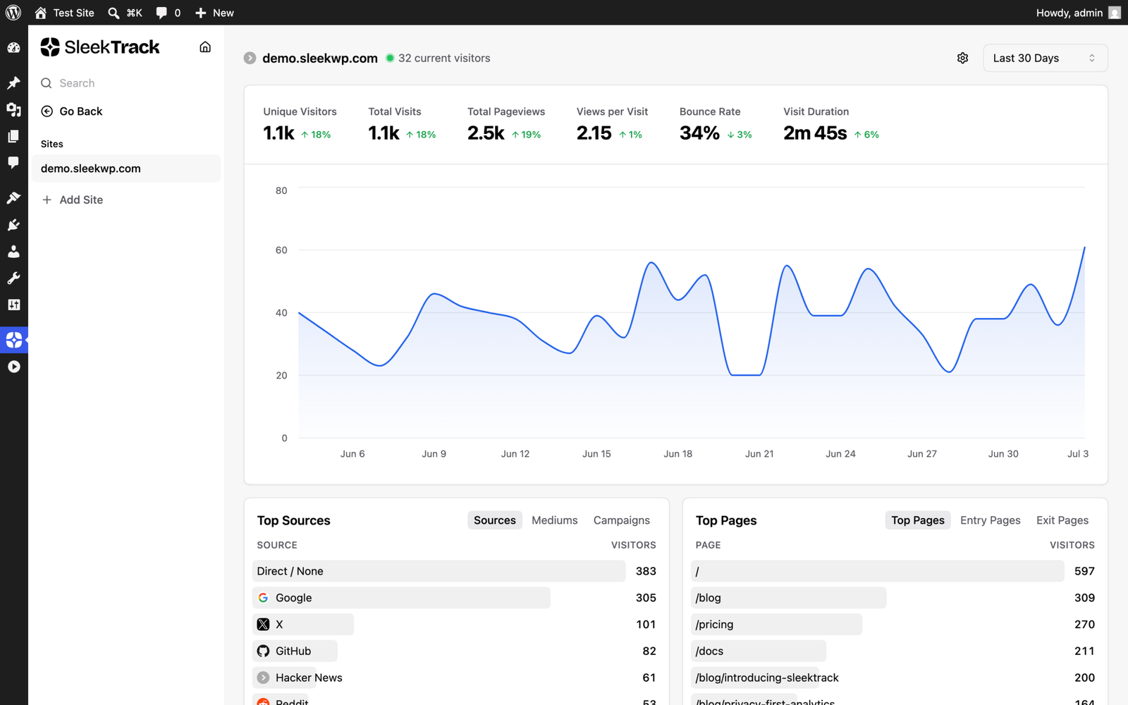 Analytics Dashboard