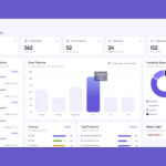 Bit CRM