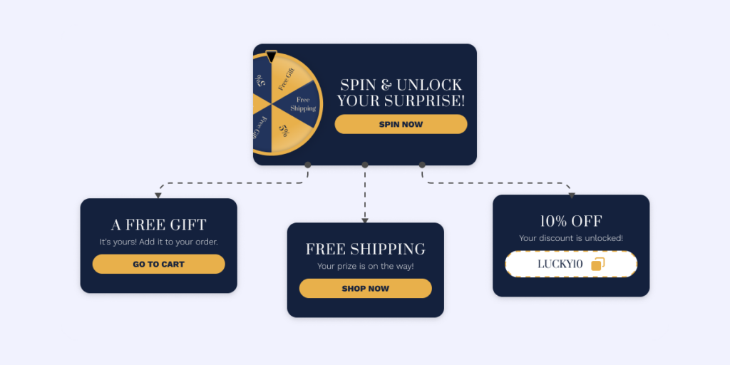 Per-Prize Redirects