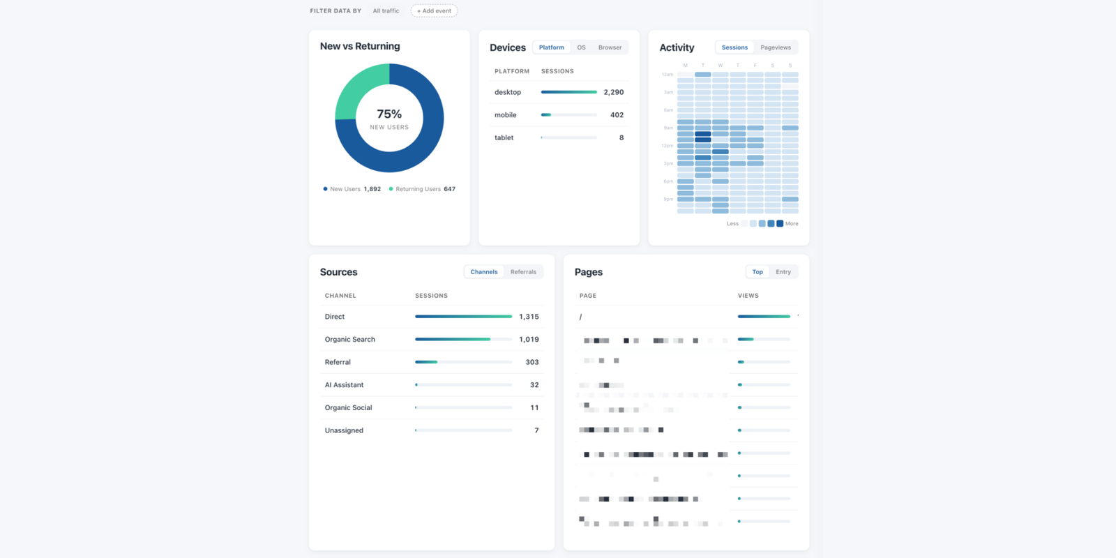 GA Dashboard