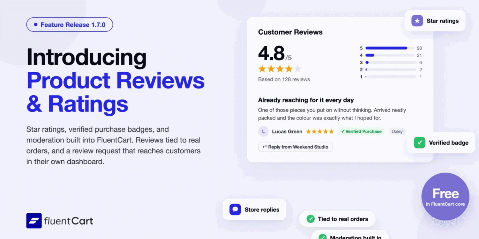 FluentCart 1.7.0