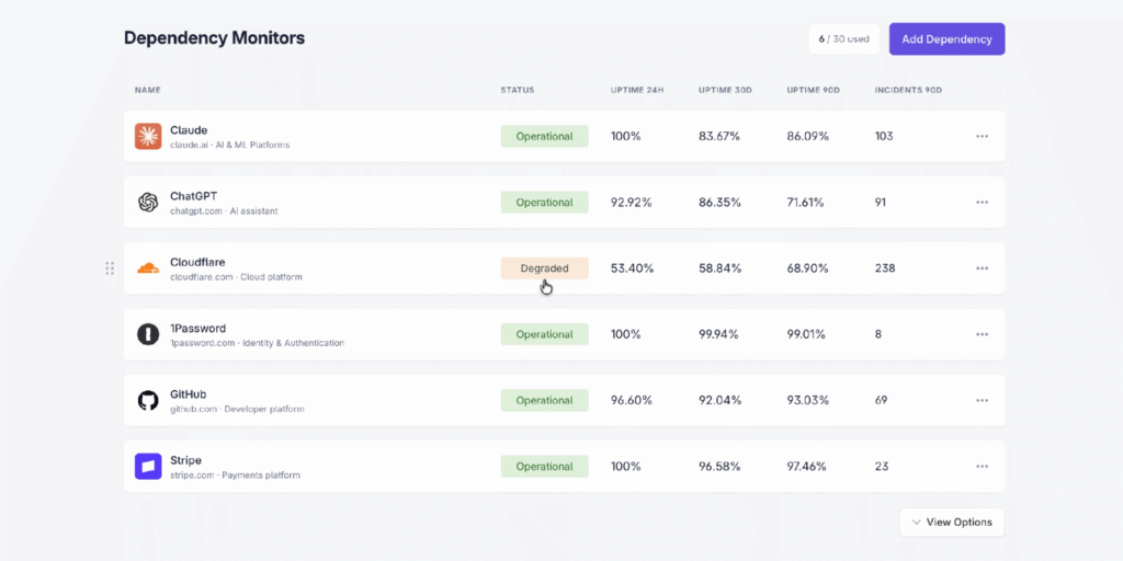 Dependency Monitoring