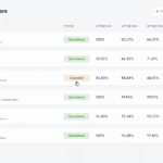 Dependency Monitoring