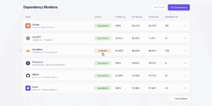 Dependency Monitoring