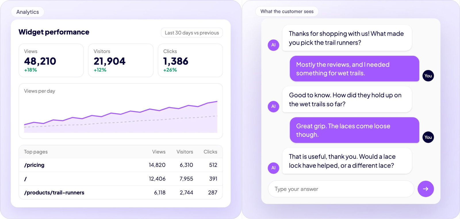 AI Surveys